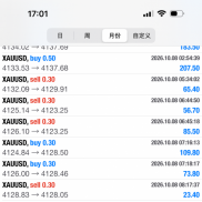 本策略主打极致风控下的稳健复利，月化收益稳定在 30%-50% 区间。
目前实盘受托-EAHub外汇论坛