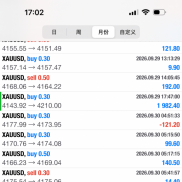 本策略主打极致风控下的稳健复利，月化收益稳定在 30%-50% 区间。
目前实盘受托-EAHub外汇论坛