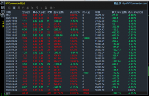 不要小瞧复利的力量。一单一节，就是稳如老狗，月50-60%，无惧行情，无所畏惧。-EAHub外汇论坛