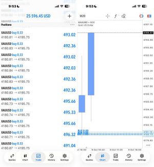继续冲兄弟们，这波看4200-EAHub外汇论坛