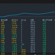 一次一单, 资金合作, 主页联系-EAHub外汇论坛