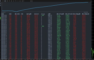 MT4趋势网格，实盘运行两个月，收益350%，小仓位24小时运行，-EAHub外汇论坛