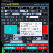 【MT4,MT5  手工做单交易面板  完美无BUG版】MT4，MT5一键下单面板指挥官   手工交易者神器-EAHub外汇论坛