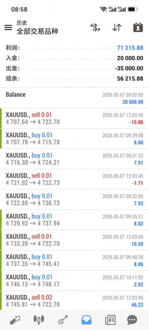 MT4顺势黄金对冲，实盘5个月，24小时开机，收益71215+，不规避任何行情，-EAHub外汇论坛
