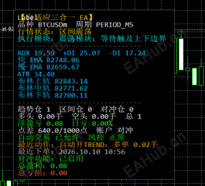 明天就要开盘了。不知道我这款EA咋样。-EAHub外汇论坛