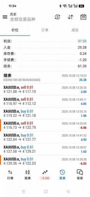 喜欢小资金的可以关注看看。
MT5：新上市小资金实测，效果大家共同见证，EA自带-EAHub外汇论坛
