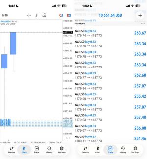 再一次到五位数，到4190就走-EAHub外汇论坛