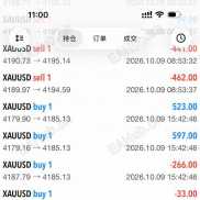 八年手工单实战老交易员。寻找同样敬畏市场、想学真技术的同行者。一起前行-EAHub外汇论坛