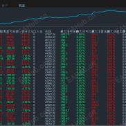 26年超级稳的黄金突破策略，不追求暴力，耐受的助短期回调连损的，长期投资型交易者可以看过来。-EAHub外汇论坛