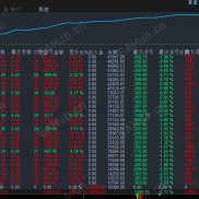 26年超级稳的黄金突破策略，不追求暴力，耐受的助短期回调连损的，长期投资型交易者可以看过来。-EAHub外汇论坛