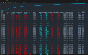 MT4智能黄金交易系统，账户运行一个半月，月化311%-EAHub外汇论坛