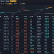 美金策略   持续盈利中-EAHub外汇论坛