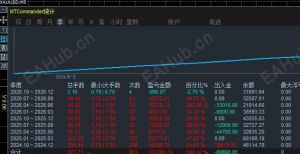 纯手工单，最大回撤30%。不存在爆仓，跟过的都说这手法有点东西。来几个大佬聊聊-EAHub外汇论坛