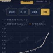 这款怎么样，都可以来看看-EAHub外汇论坛