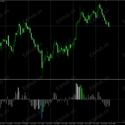 【乖离率逻辑指标【MT5】】-用于止盈-EAHub外汇论坛