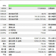 求购EA，要求回测2020-2026年浮亏不超过30，利润年化50以上，回测要求数据99质量-EAHub外汇论坛