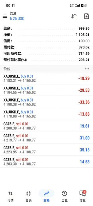 攻克！小资金也能做基差套利了！-EAHub外汇论坛