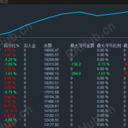 一次一单稳定 2个月，月化100|%，严格 止损-EAHub外汇论坛