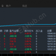 一次一单稳定 2个月，月化100|%，严格 止损-EAHub外汇论坛