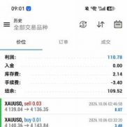 一单一结，小试牛刀，已翻仓-EAHub外汇论坛