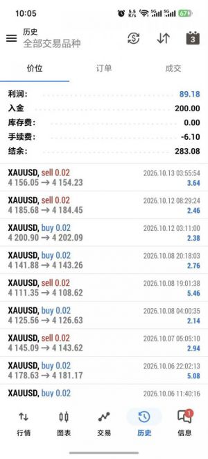 #MT5一次一单 挂单突破开单小止损每单带止损止盈-EAHub外汇论坛