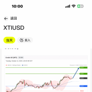 黄金现货当日内趋势十字路口-EAHub外汇论坛