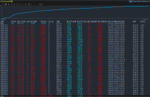 MT4智能黄金交易系统，账户运行一个半月，收益451%浮亏合理-EAHub外汇论坛