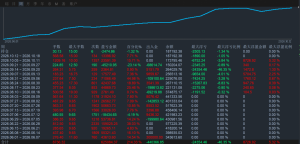 永远在资金和心态上留有余地，这样你才能在风浪中进退自如。-EAHub外汇论坛