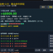 金哨6.03复盘数据：1手理论盈利6909美元，A类达成率近77%，加我领取-EAHub外汇论坛