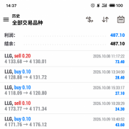 金哨6.03复盘数据：1手理论盈利6909美元，A类达成率近77%，加我领取-EAHub外汇论坛