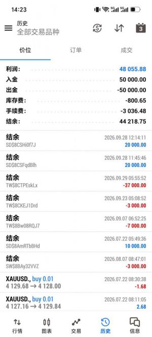MT5 金山多空对冲 ，运行2个多月，收益48055+，带整体金额止损，-EAHub外汇论坛