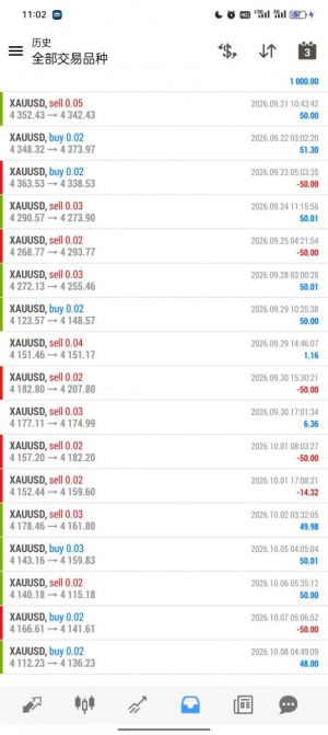 严格执行风控，一天一单，1：1，盈亏都是50-EAHub外汇论坛