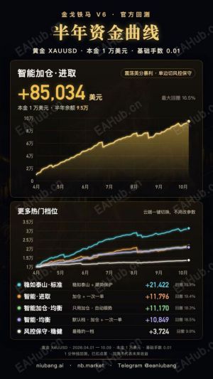 金戈铁马V6实盘运行中-EAHub外汇论坛