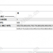 【智能突破v5】趋势突破策略-EAHub外汇论坛