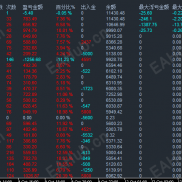 【智能突破v5】趋势突破策略-EAHub外汇论坛