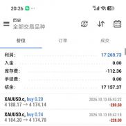 这脚本厉害不，一个白天盈利，晚上还有一晚上呢-EAHub外汇论坛