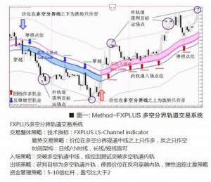 交易二十年沉浮，终于读懂这十个字，送给所有在路上的交易者-EAHub外汇论坛