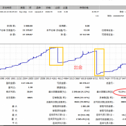 这个ea太牛了，月化110%，34点差月刷单450手，多空对冲挂单交易，数据行情一样运-EAHub外汇论坛
