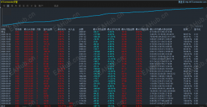 MT5大趋势黄金交易系统，趋势过滤，不惧数据大行情，多个美-EAHub外汇论坛