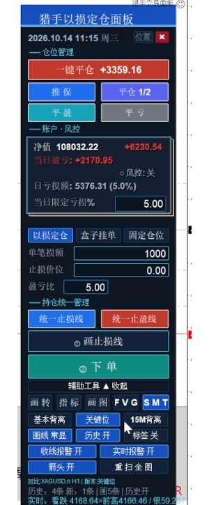 这个面板谁有？能分享一下吗？-EAHub外汇论坛