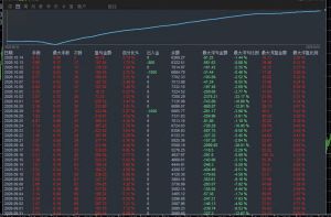 网格马丁，小仓位运行2个月，收益358%，稳定，小资金也能跑，不收费分享，主页有-EAHub外汇论坛