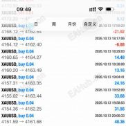 玩黄金的八年里 最大的收获不是赚了多少而是心态变了8000的底仓，纯手工日均300~800U虽然赚得慢，但从不心慌-EAHub外汇论坛