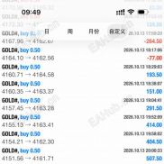 玩黄金的八年里 最大的收获不是赚了多少而是心态变了8000的底仓，纯手工日均300~800U虽然赚得慢，但从不心慌-EAHub外汇论坛