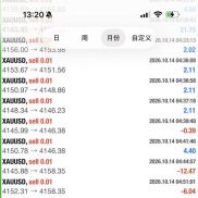 均线趋势+动态补仓，养老型交易系统，门槛低，基本没有任何风险。服务器Rockfort-EAHub外汇论坛