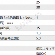 【趋势型辅助马丁】黄金-趋势型辅助马丁EA-EAHub外汇论坛