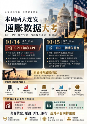 本周即将迎来关键的「通胀数据大考」！  CPI（消费者物价指数）与 PPI（生产者物-EAHub外汇论坛