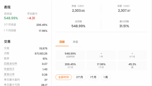 市场永远不缺英雄，缺的是历经千帆依然活在场内的幸存者。-EAHub外汇论坛
