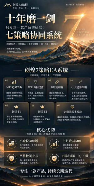 小仓可跑 一个月可翻倍 回撤30%内-EAHub外汇论坛