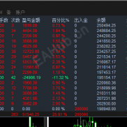 纯手工单实盘两年每天稳拿300-800U就收工相比动辄翻倍又爆仓的刺激这种稳稳的复利才是我在市场活下去的底气-EAHub外汇论坛