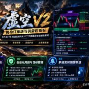 【虚空V2 】机构级ict供需区指标！！专业订单块分析系统-EAHub外汇论坛